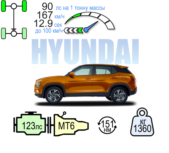 SOLARIS HC MT 4WD ФЭМИЛИ