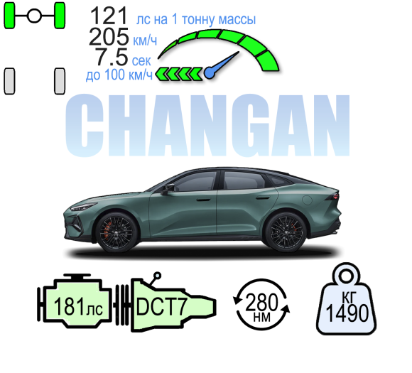 CHANGAN UNI-V ТЕХНО
