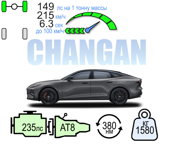 CHANGAN UNI-V СПОРТ