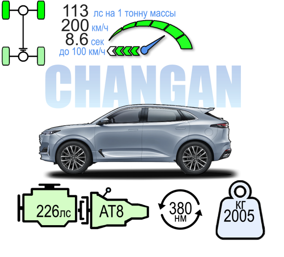 CHANGAN UNI-K ЛЮКС