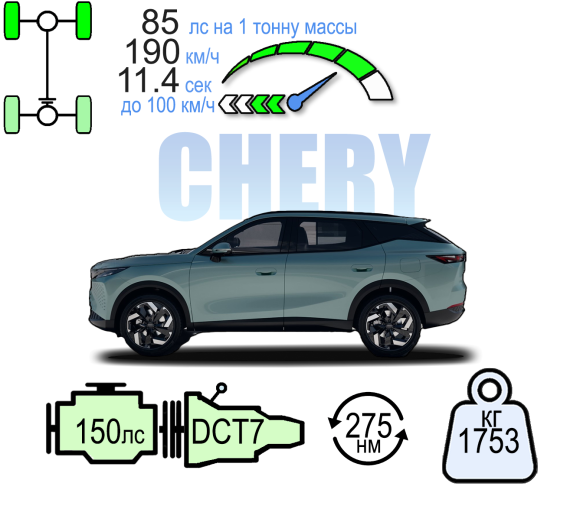 OMODA C7 4WD СТИЛЬ