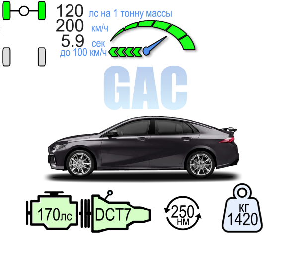GAC EMPOW GS