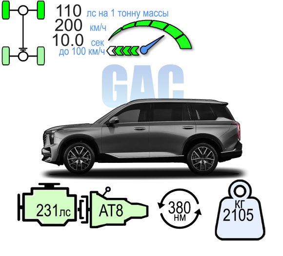 GAC GS8 GT