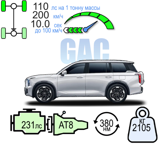 GAC GS8 GX TRAVELLER
