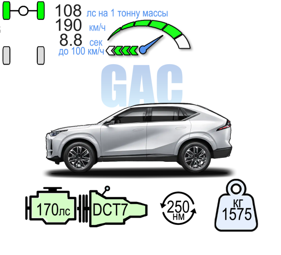 GAC GS4 GB 2WD