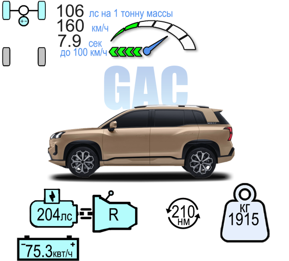 GAC AION V EX FWD