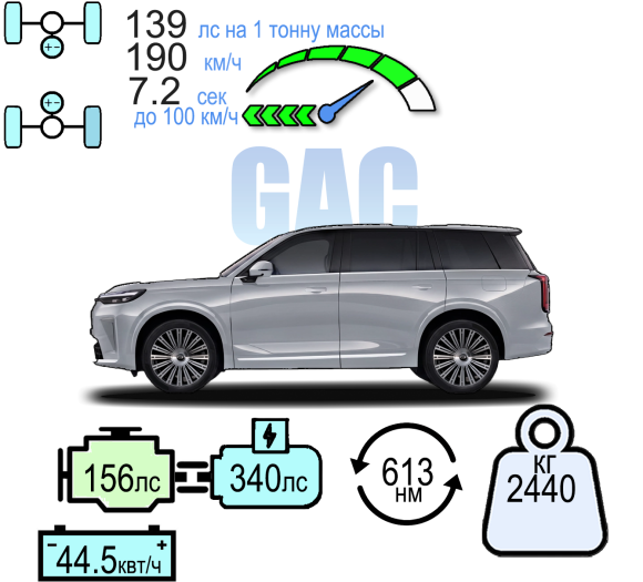 GAC S9 SX PREMIUM