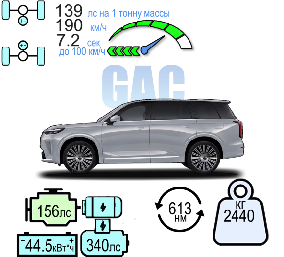 GAC S9 SX PREMIUM