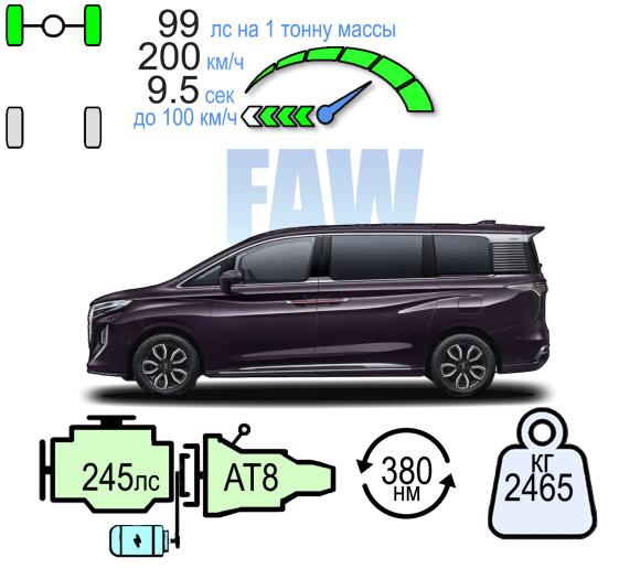 HONGQI HQ9 ДЕЛЮКС