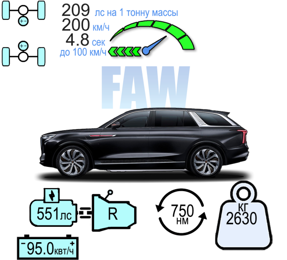 HONGQI  E-HS9 БИЗНЕС