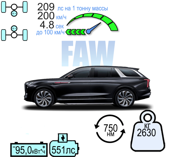 HONGQI  E-HS9 БИЗНЕС