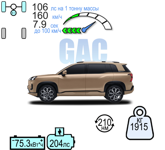 GAC AION V EX PREMIUM FWD