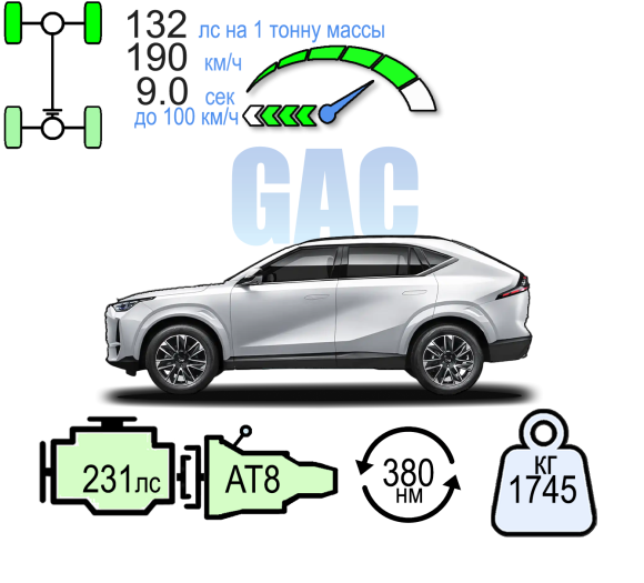 GAC GS4 GB АWD
