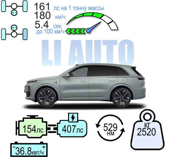 Li L6 PRO