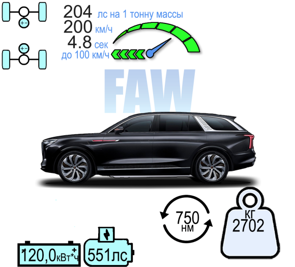 HONGQI  E-HS9 LR ФЛАГМАН