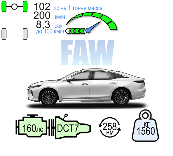 BESTUNE B70 1,5T DCT НАСЛАЖДЕНИЕ