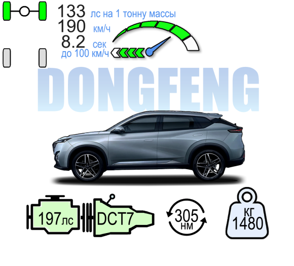 DONGFENG MAGE ДРАИВ
