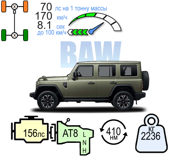 BAW 212 ADVENTURER DIESEL