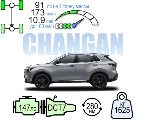 CHANGAN UNI-S 4X4 ЛЮКС