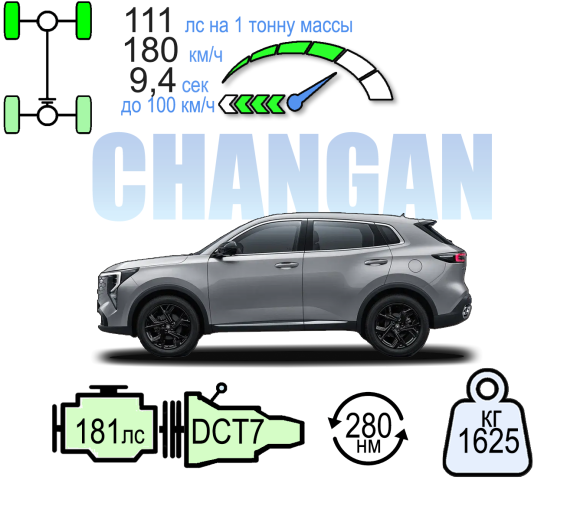 CHANGAN UNI-S 4X4 ТЕХНО