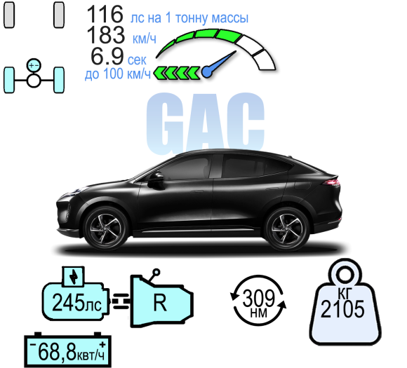 GAC HYPTEC HT ПРЕМИУМ