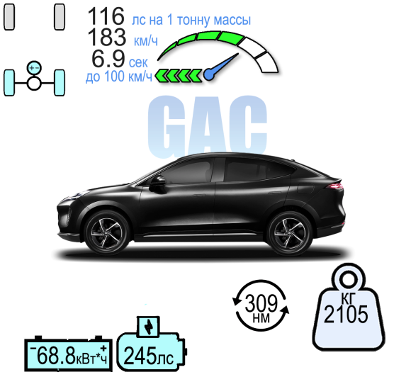 GAC HYPTEC HT ПРЕМИУМ