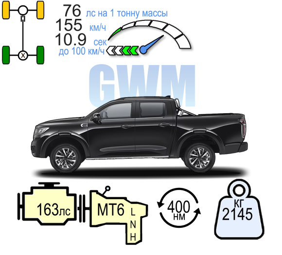 GWM POER МТ КОМФОРТ 2.0D