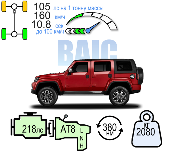 BAIC BJ40 ФЛАГМАН
