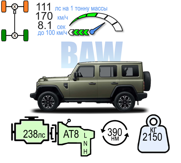 BAW 212 ADVENTURER