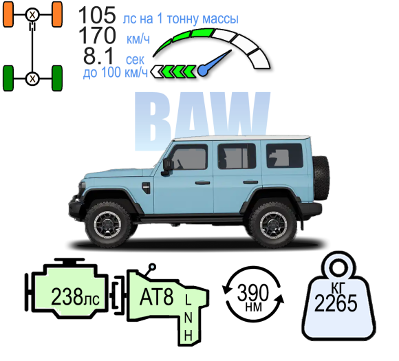 BAW 212 CHANGFENG