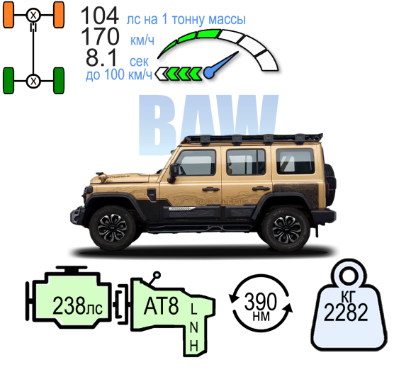 BAW 212 GAODI