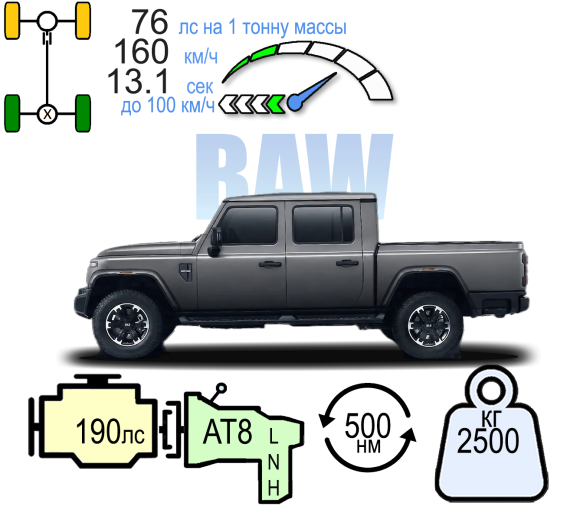 BAW 212 PICKUP