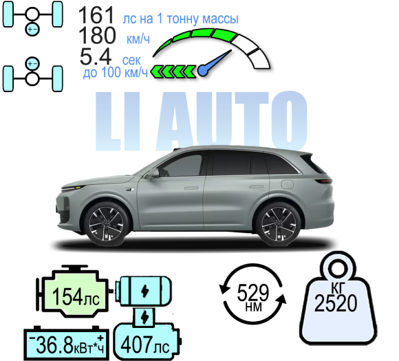 Li L6 MAX